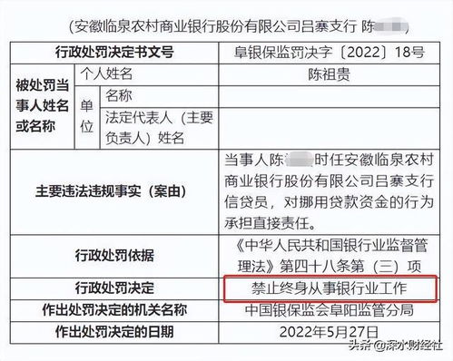 信貸業(yè)務(wù)觸紅線，臨泉農(nóng)商行遭重罰，信貸員終身禁業(yè)警示行業(yè)